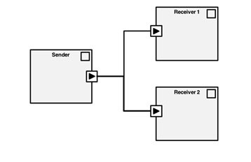 Sender Receiver Communication in AUTOSAR- VFB Level.