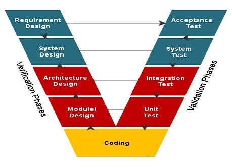 Vmodel