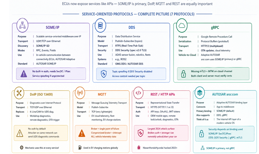 Service-Oriented Protocols