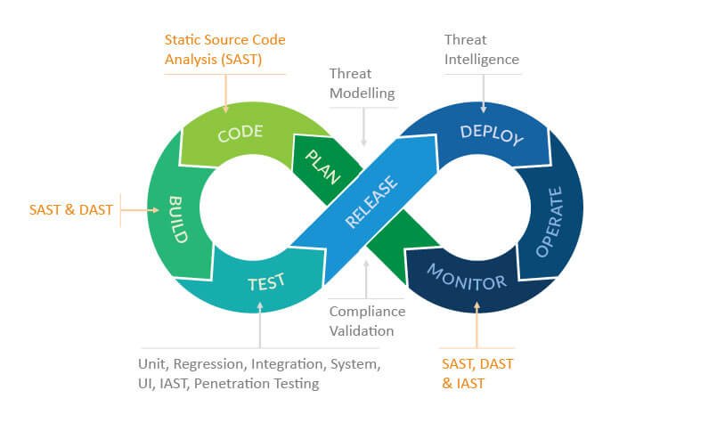 Automotive CI/CD Pipeline
